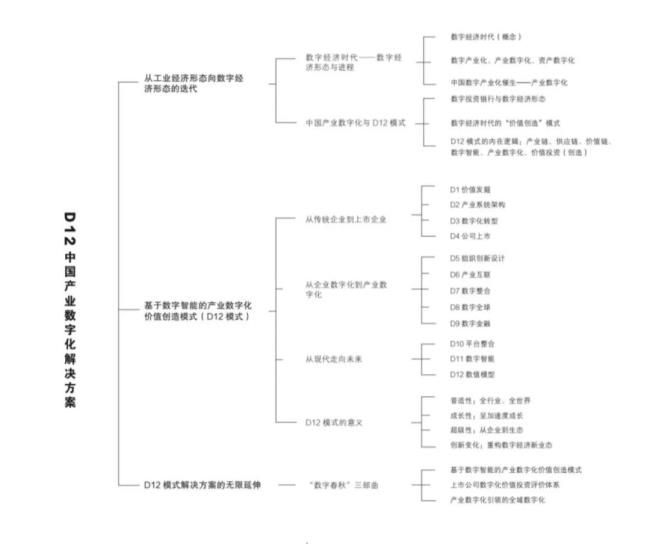 一本书看懂中国数字经济如何落地(附思维导图)